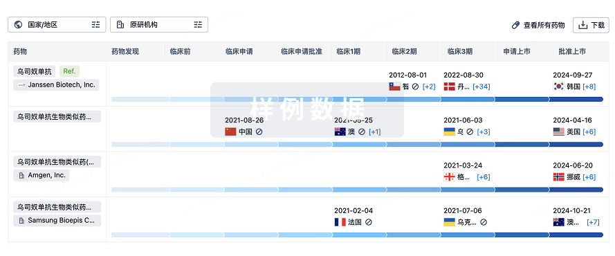 生物类似药在不同国家/地区的竞争态势。请注意临床1/2期并入临床2期,临床2/3期并入临床3期