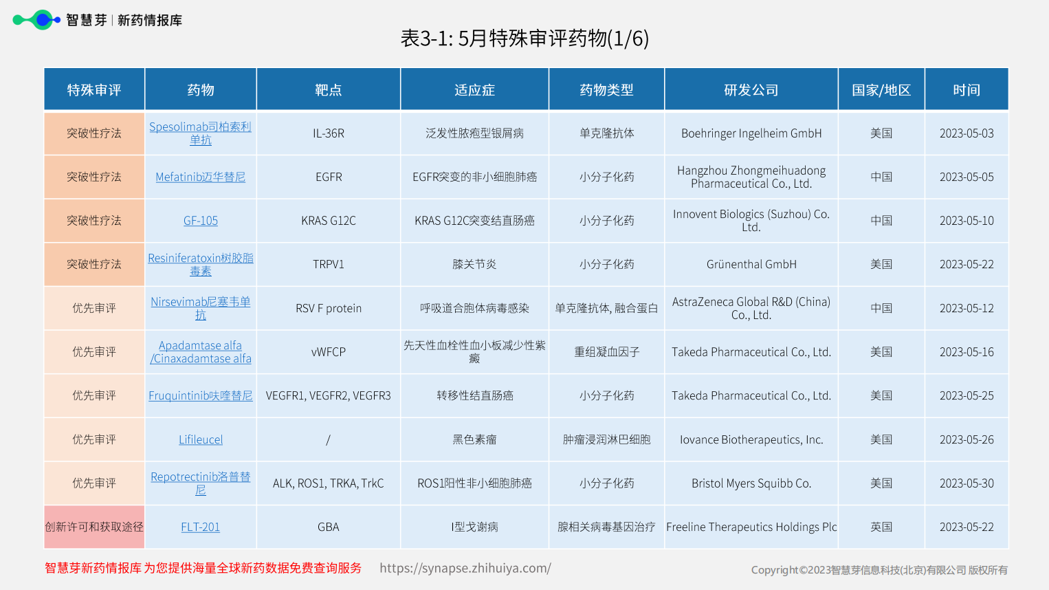 表格
描述已自动生成