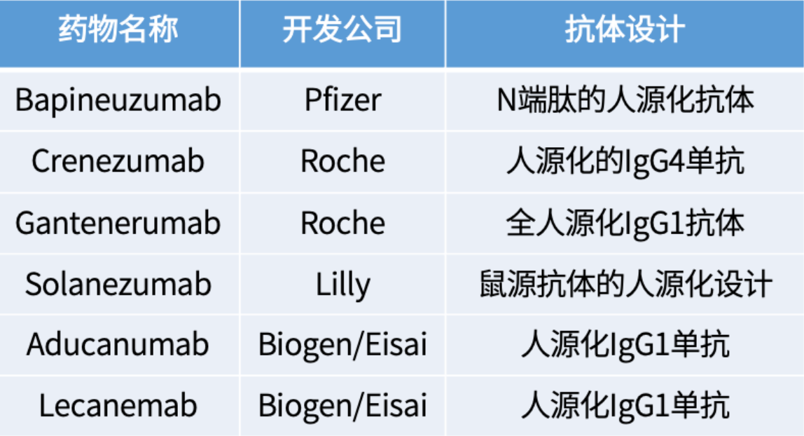 表格
描述已自动生成